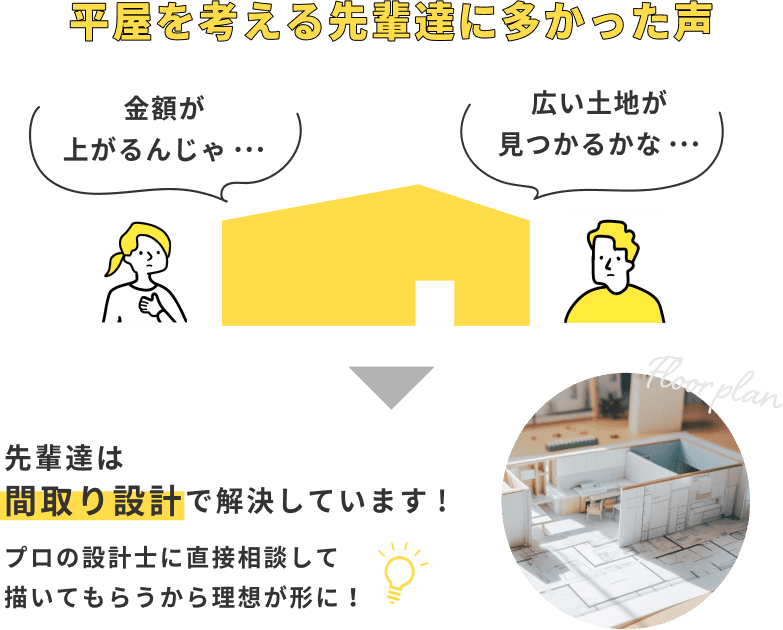 平屋を考える先輩達に多かった声